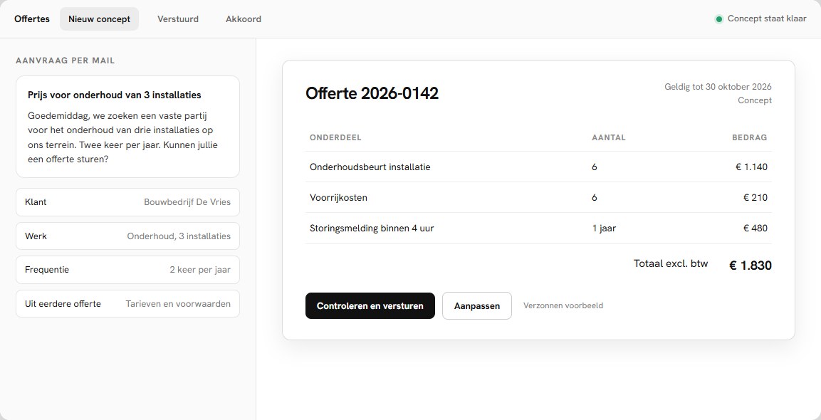 Offerte klaargezet