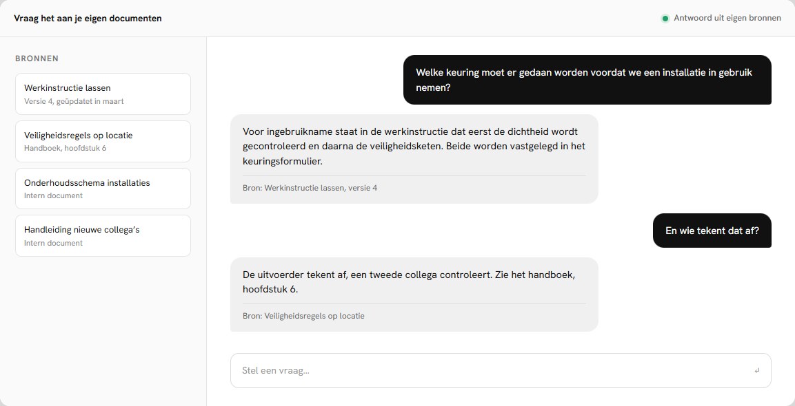 Vragen van collega’s